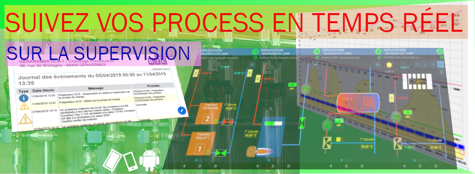 Suivi des process