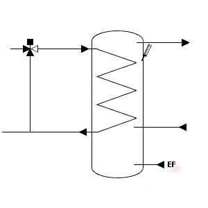 Préparateur ECS